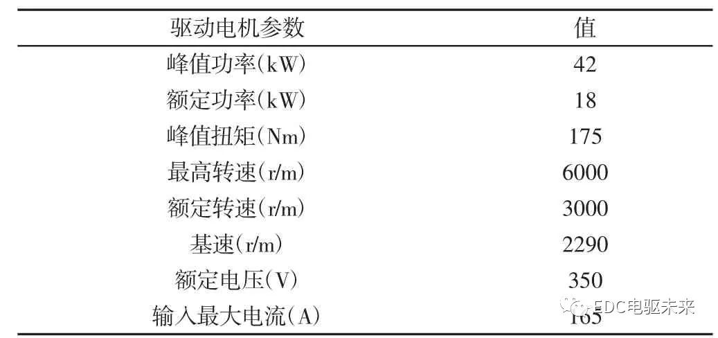 pagenumber_ebook=115,pagenumber_book=109 电驱动两挡AMT新型动力系统参数匹配与研究的图20